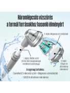 POSEION BT100® Prémium koreai revitalizáló zuhanyfej vízszűrővel, mágneses-ionizáló technológiával, szürke
