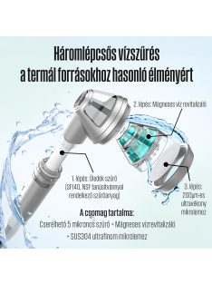   POSEION BT100® Prémium koreai revitalizáló zuhanyfej vízszűrővel, mágneses-ionizáló technológiával, szürke