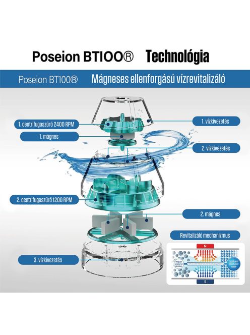 POSEION BT100® Prémium koreai revitalizáló zuhanyfej vízszűrővel, mágneses-ionizáló technológiával, szürke